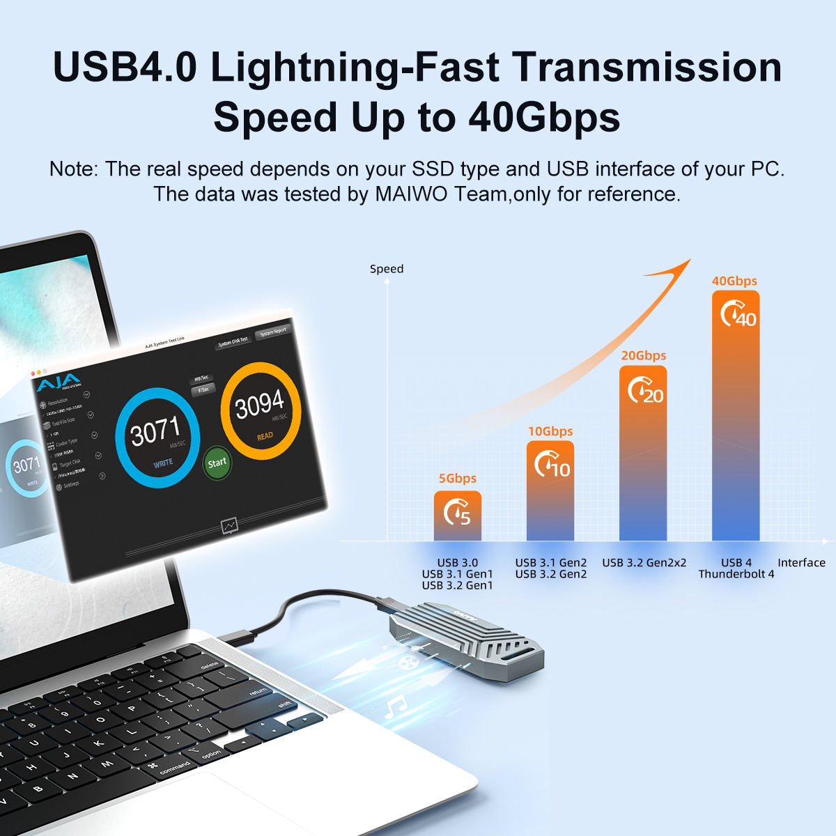 MAIWO 40Gbps USB4 アルミ製NVMe M.2 - Usb4 40Gbps External Ssd 8Tb のレビューと価格