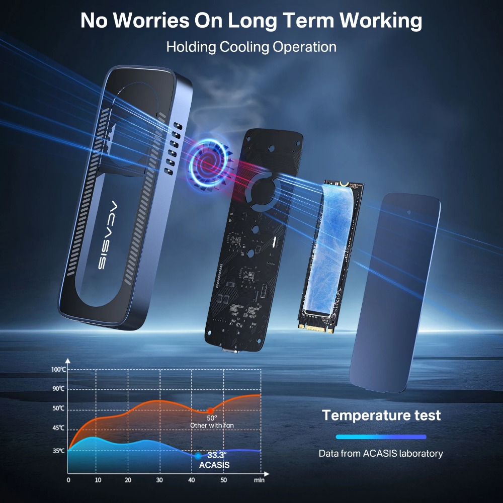 ACASIS 10Gbps M.2 NVME SSDエンクロ - 8Tb M2 Nvme Ssd のレビューと価格